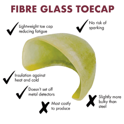 Fibre Glass Toecap