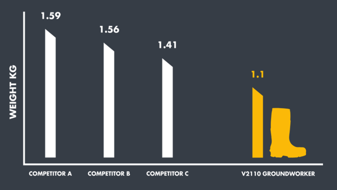 V12 Groundworker market research