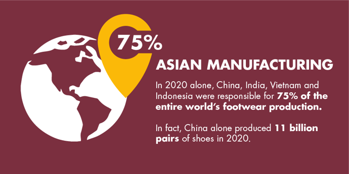 70% of the world's footwear is produced in Asia