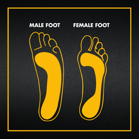Male foot vs female foot