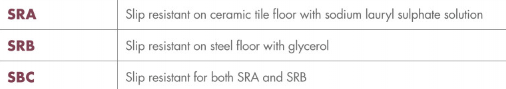 Slip Standards