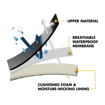 V12 Footwear - how a waterproof lining works