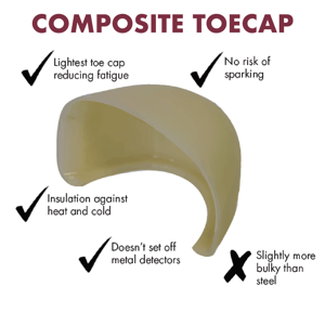 Composite toecap