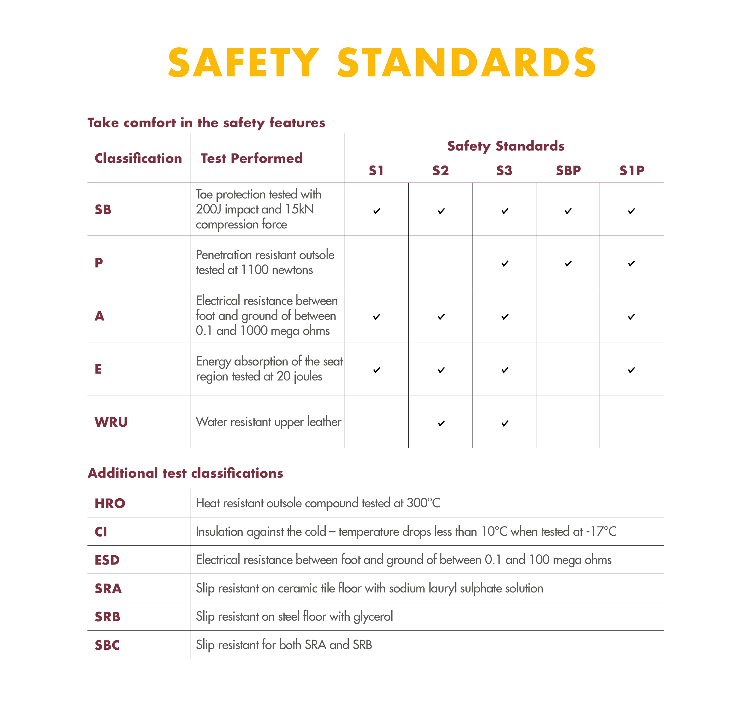 V12 Footwear - safety standards